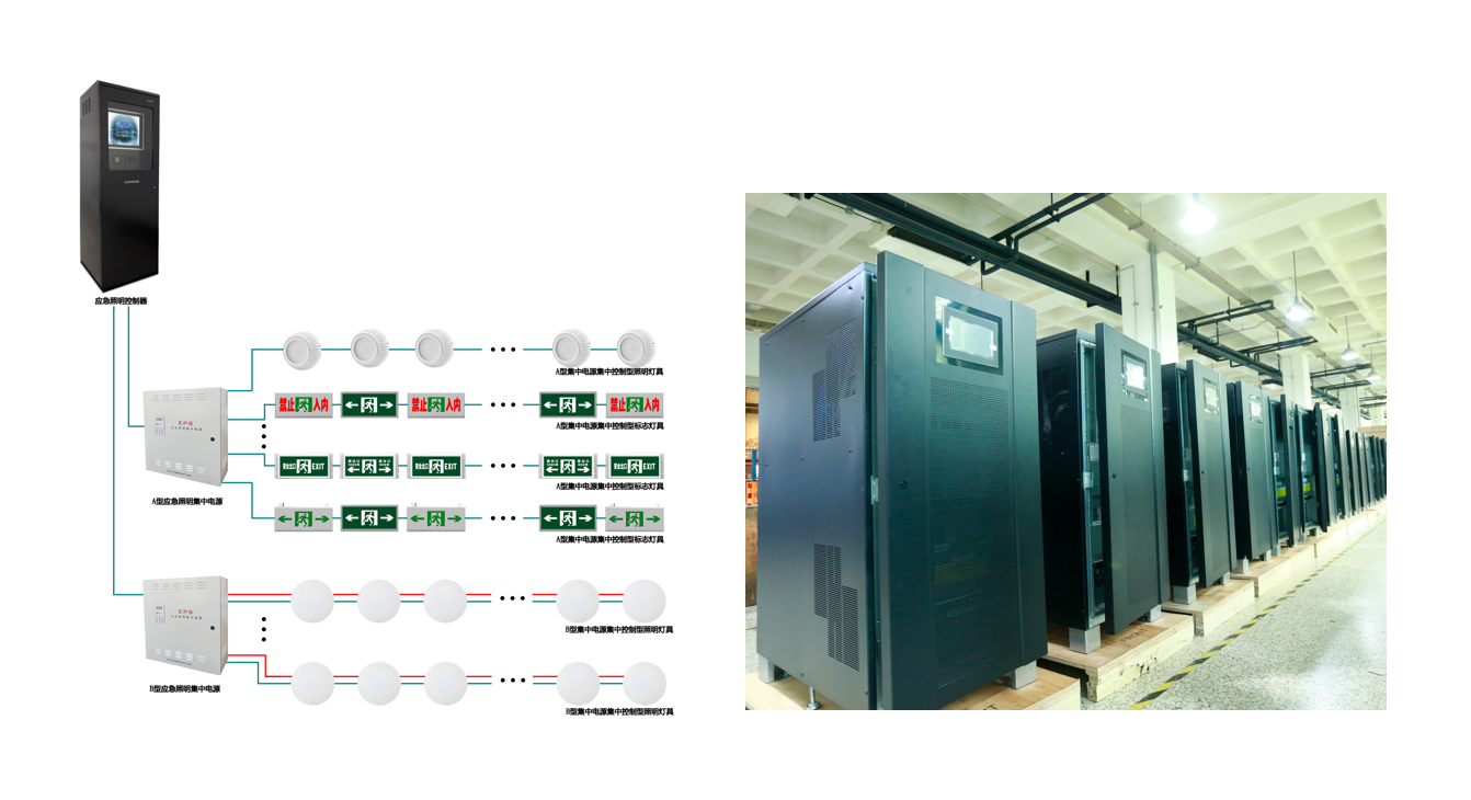 山大華天應急照明與疏散指示系統和UPS電源服務三星堆博物館